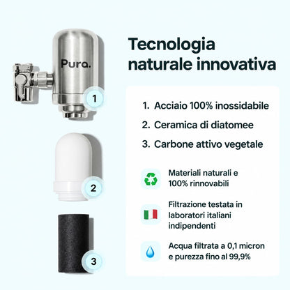 Filtro Lavandino Acqua - PURA